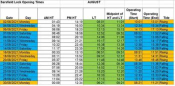 Sarsfield Lock Operating Times AUGUST 2021