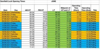 Sarsfield Lock Operating Times JUNE 2021