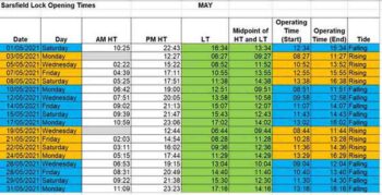 Sarsfield Lock Operating Times MAI 2021