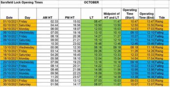 Sarsfield Lock Operating Times OCTOBER 2021