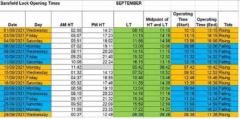 Sarsfield Lock Operating Times SEPTEMBER 2021